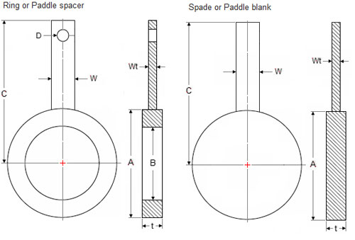 Spades and Ring Spacers (part of flange connection)